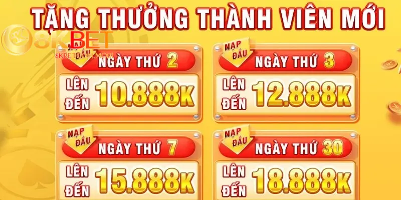 Nạp liên tiếp 3 ngày bạn nhận ngay thưởng lớn